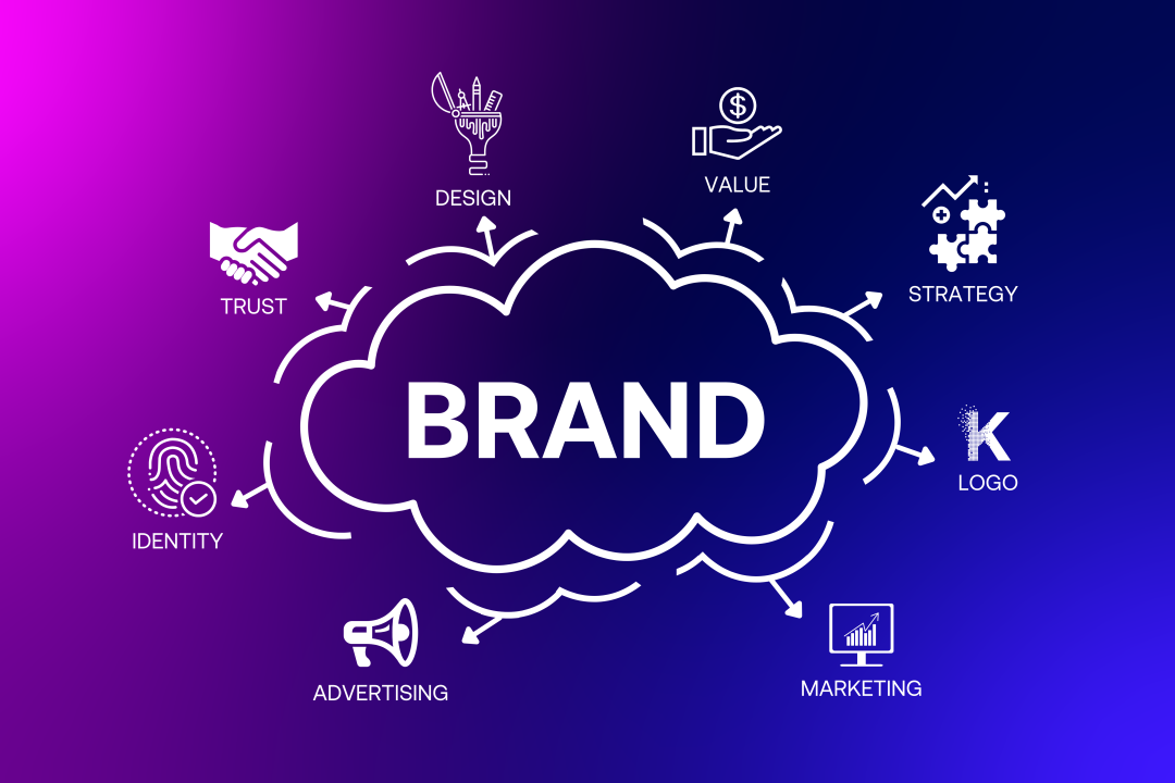 Comprehensive Brand Development Service